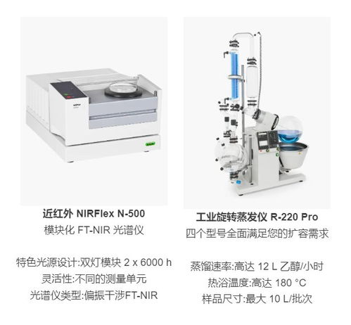 推动大规模设备更新与以旧换新 瑞士步琦教学仪器设备行动方案解析